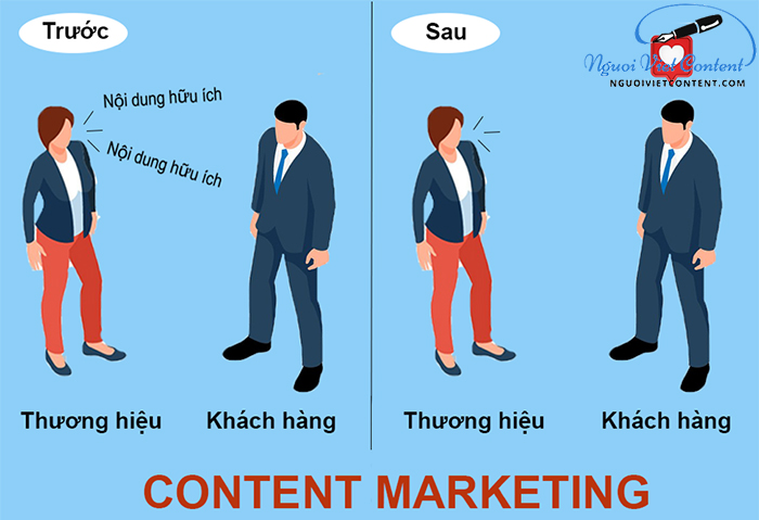 chiến lược Content Marketing hiệu quả