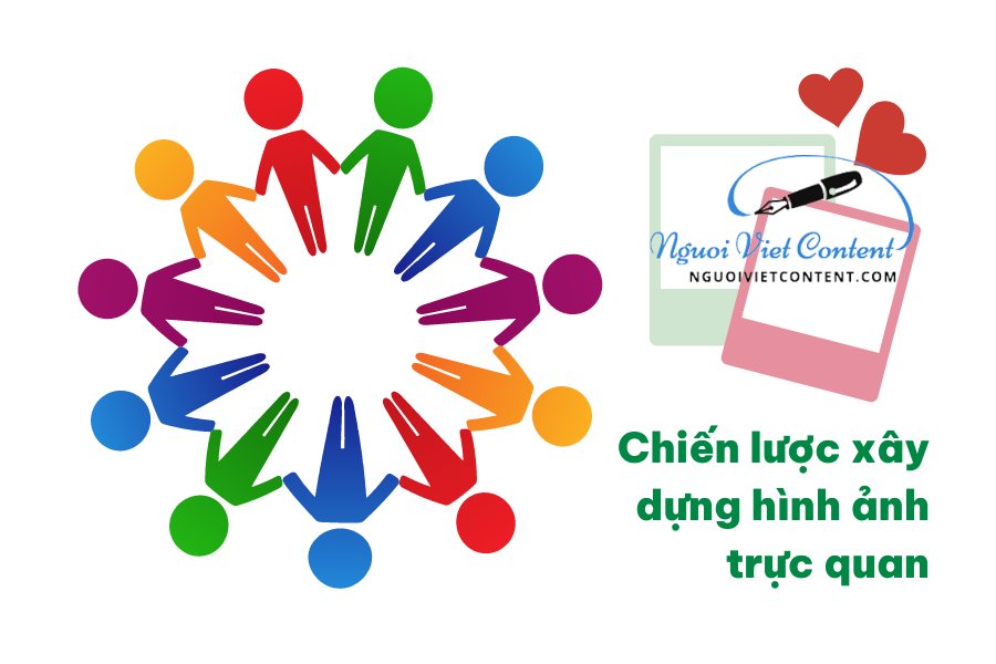 chiến lược xây dựng Intro