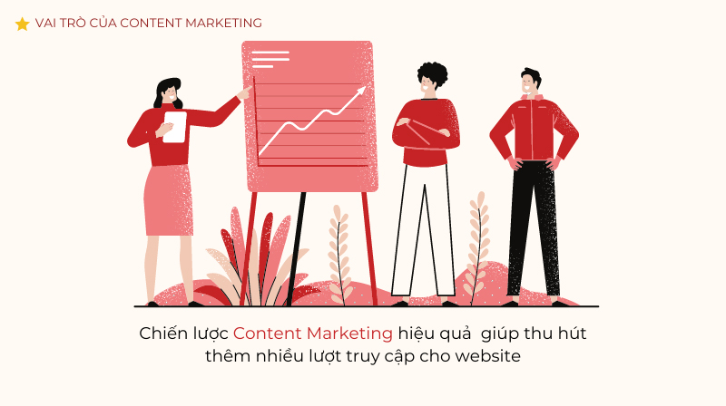 Chiến lược Content Marketing