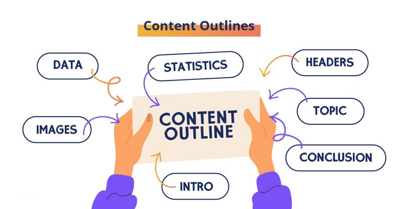 Một Outline Content tiêu chuẩn gồm nhiều thành phần khác nhau