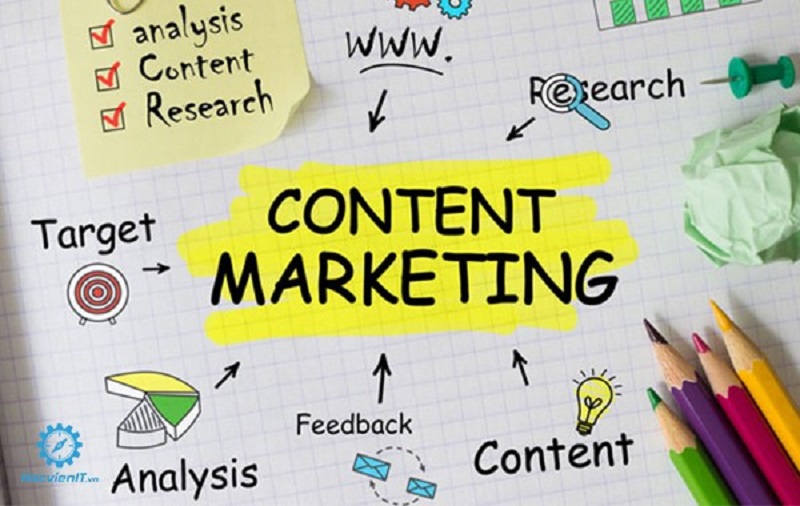 Cách học Content Marketing