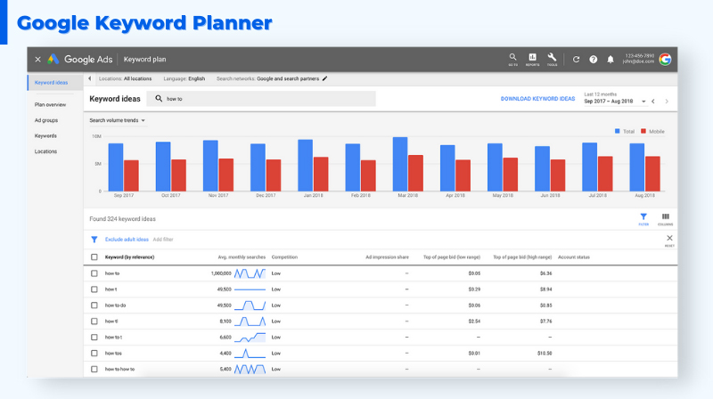 Google Keyword Planner hỗ trợ nghiên cứu từ khóa