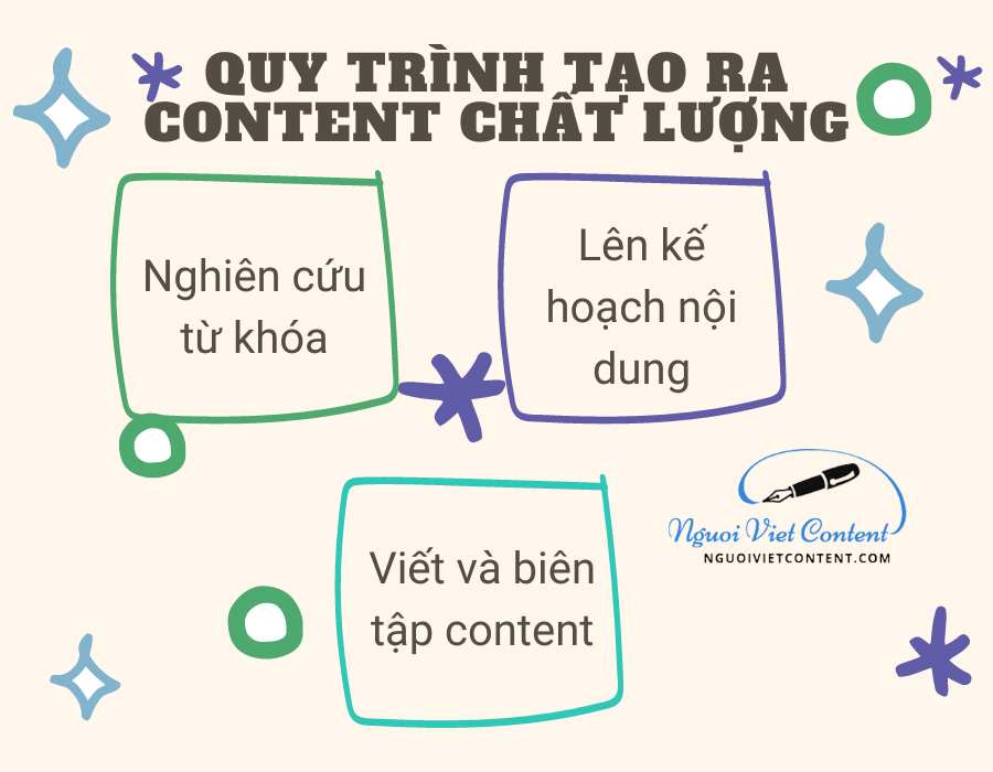 Content là gì? Tổng hợp kiến thức về content cho người mới